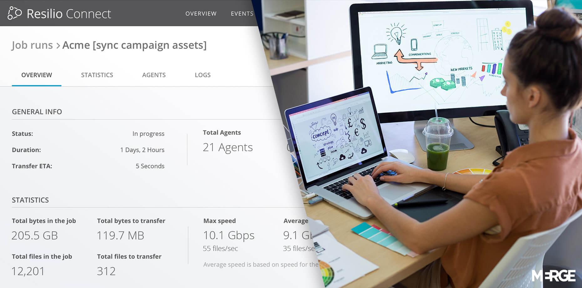 ZDAM and Resilio enables remote end-users to access and manage files