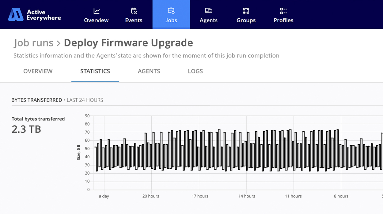 Get active, current, and accessible file-based data everywhere you work using the storage you have today.