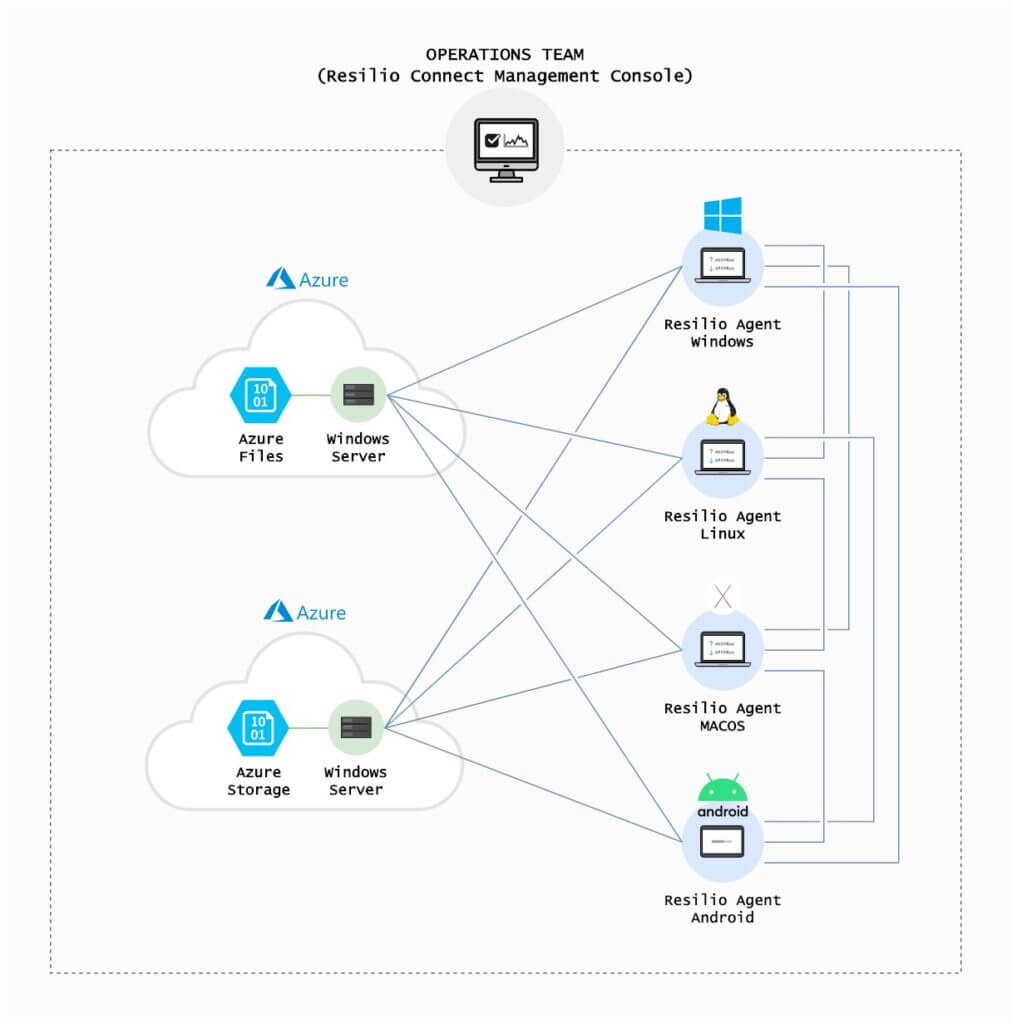 Local Desktop File Caching with Azure Files for Remote Work