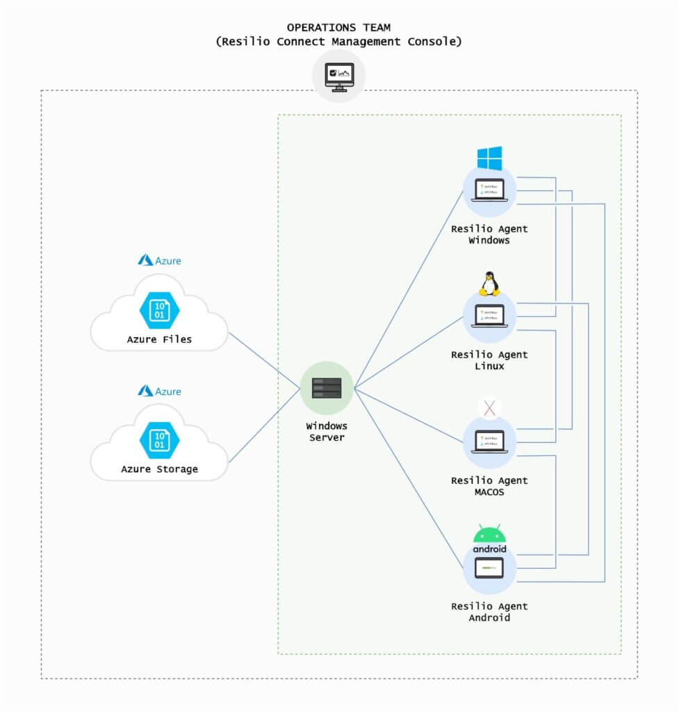 Local Desktop File Caching with Azure Files for Remote Work