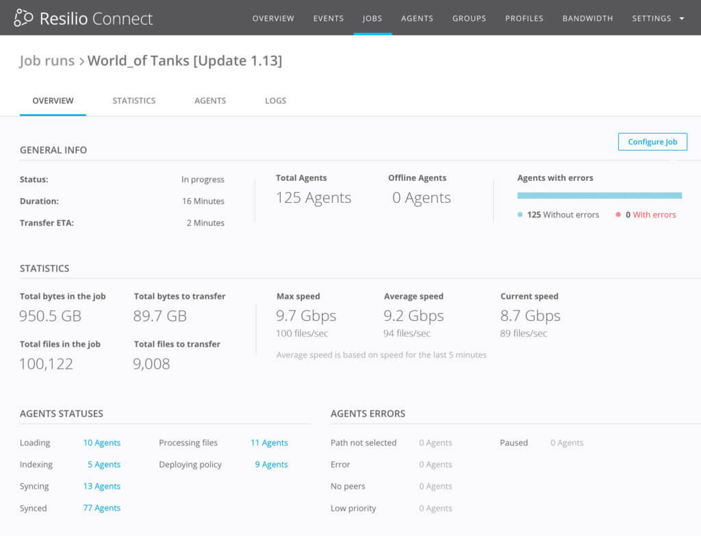 Resilio Connect: Enhanced Performance Monitoring and Statistics