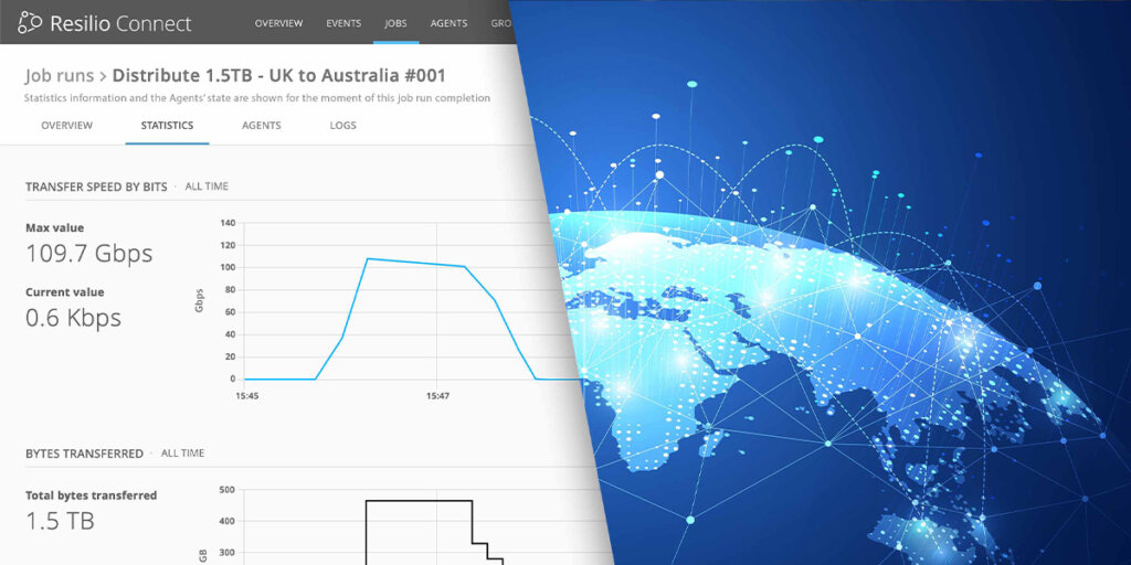 Resilio Achieves 100+ Gbps File Data Transfer Speeds