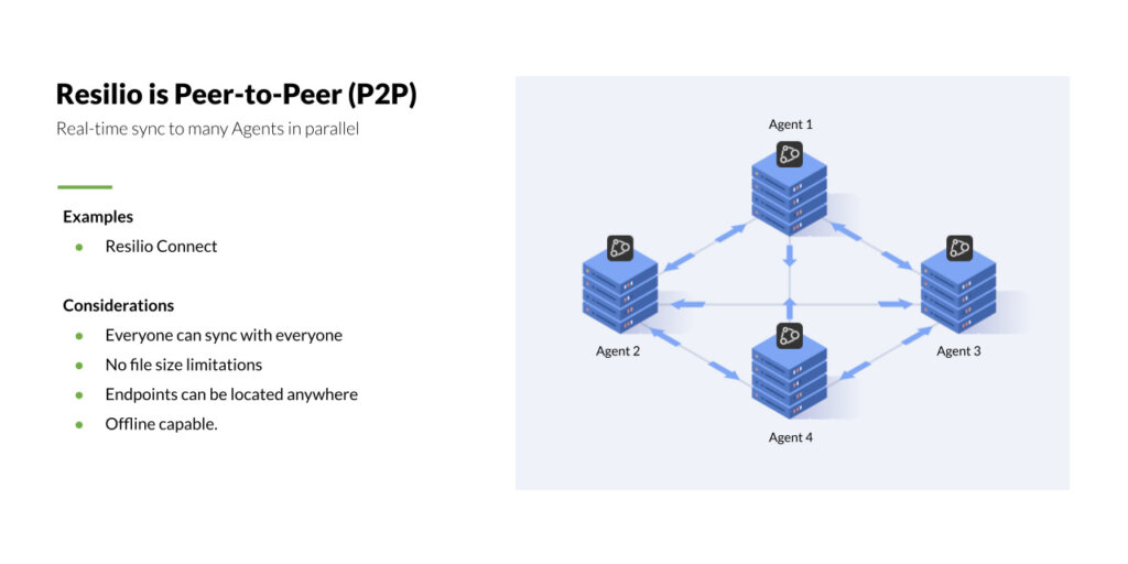 Resilio is Peer-to-Peer (P2P)