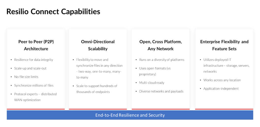 Resilio gives RepliWeb users an easy-to-use software solution to distribute (or mirror, in RepliWeb vernacular) files across as many web servers, app servers, or other endpoints as desired by your organization. Using Resilio Connect, you can centrally operate, control, and automate all file delivery options