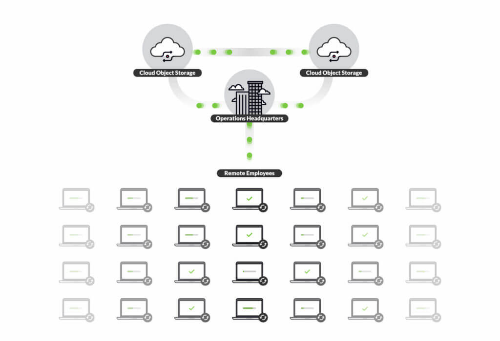 Resilio Connect for Real-Time Replication of Profiles and VHD Files