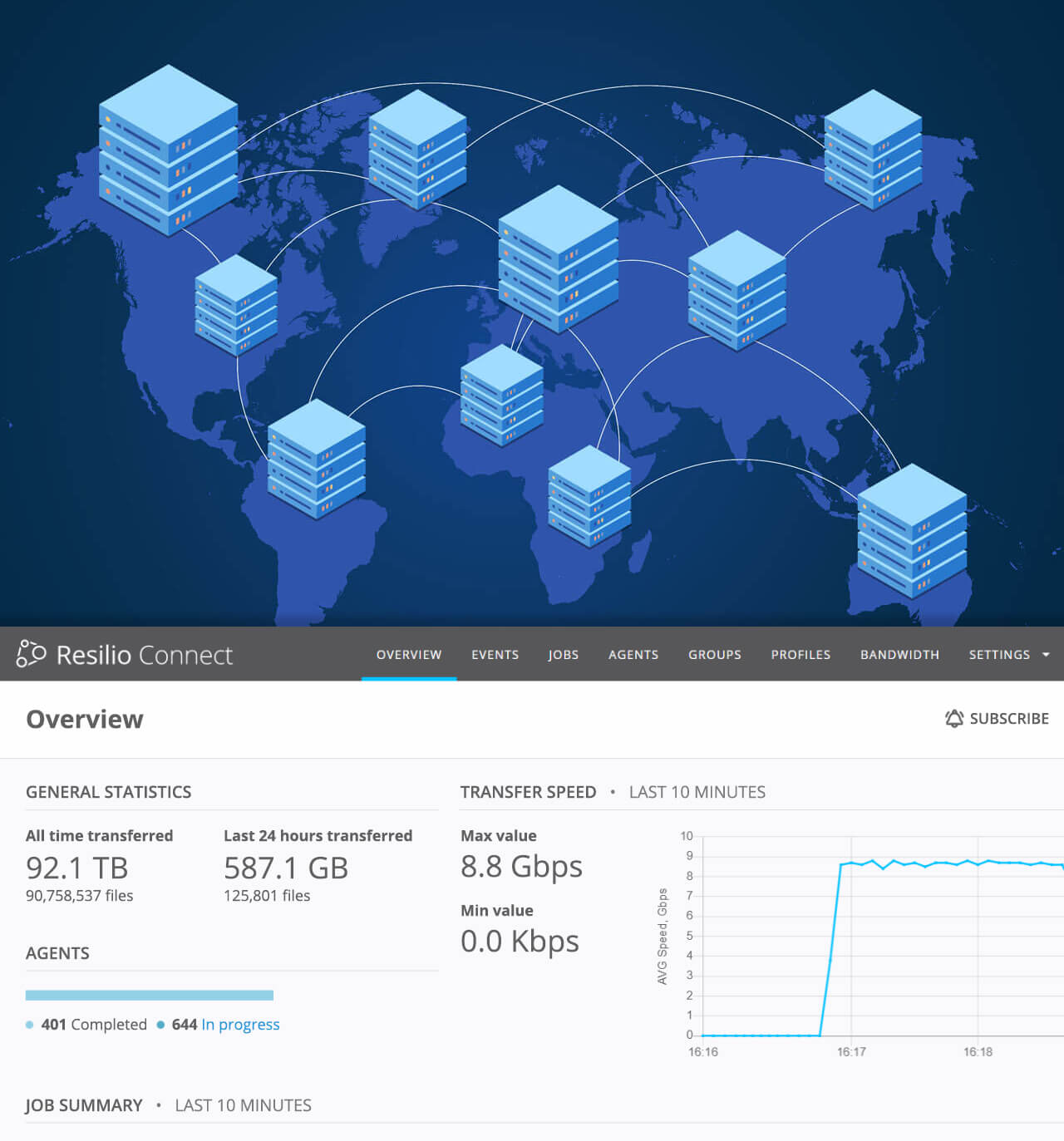 Visualize, monitor, track, and configure all file replication globally for disaster recovery services. 