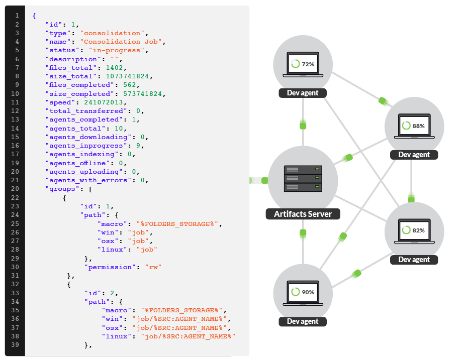 Resilio Connect restfull API