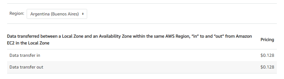 Argentina (Buenos Aires) region data transfer costs. 