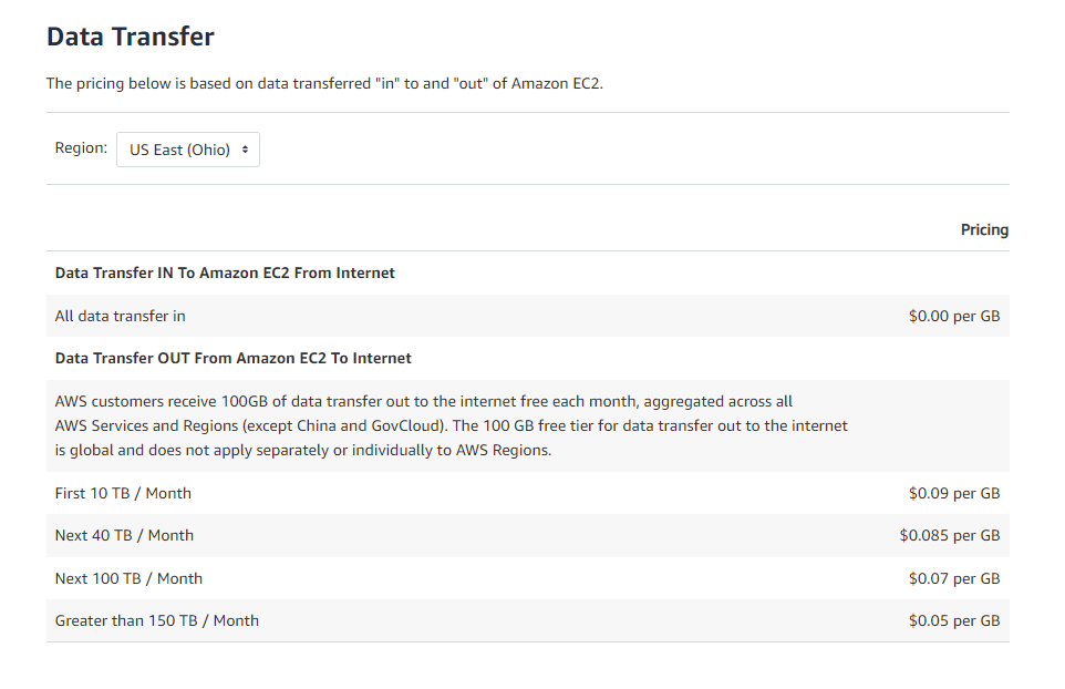 Data transfer costs for US East (Ohio) region. 