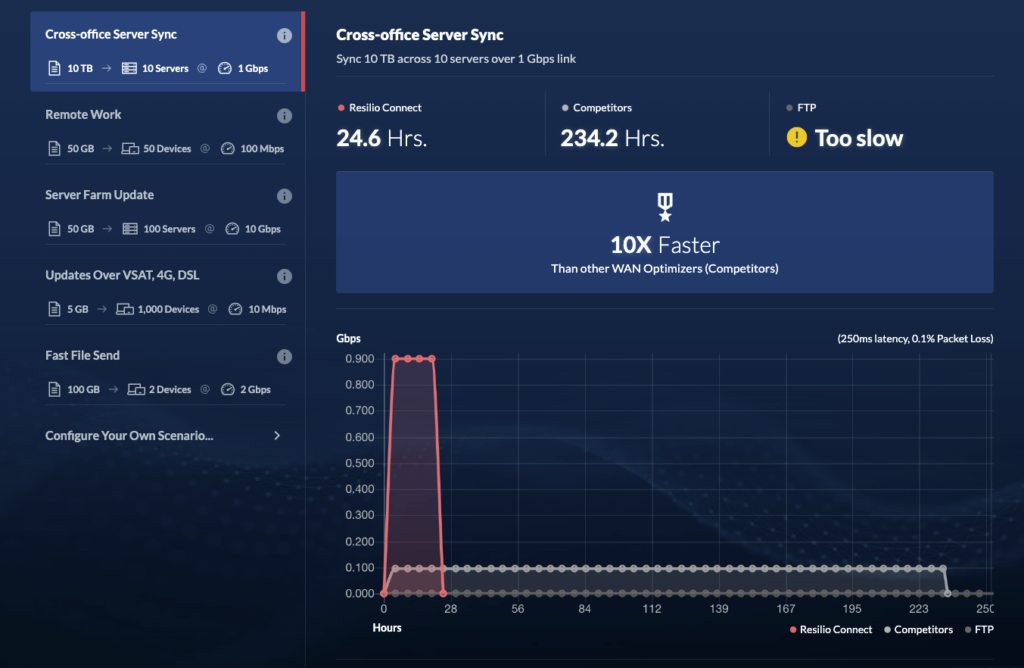 Cross office server sync calculator