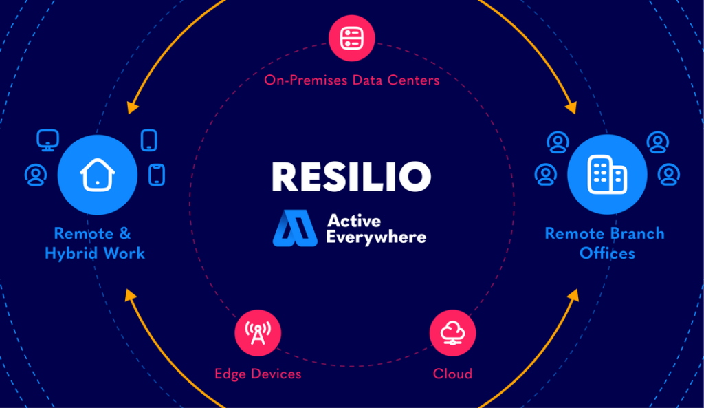 The platform allows engineers and IT professionals to tackle the most difficult file data challenges and deliver on a variety of business mandates. Now, modern IT organizations can unify a diverse and evolving set of vendors across the edge, core, and cloud, providing seamless and speedy access to file-based data regardless of their underlying infrastructure.