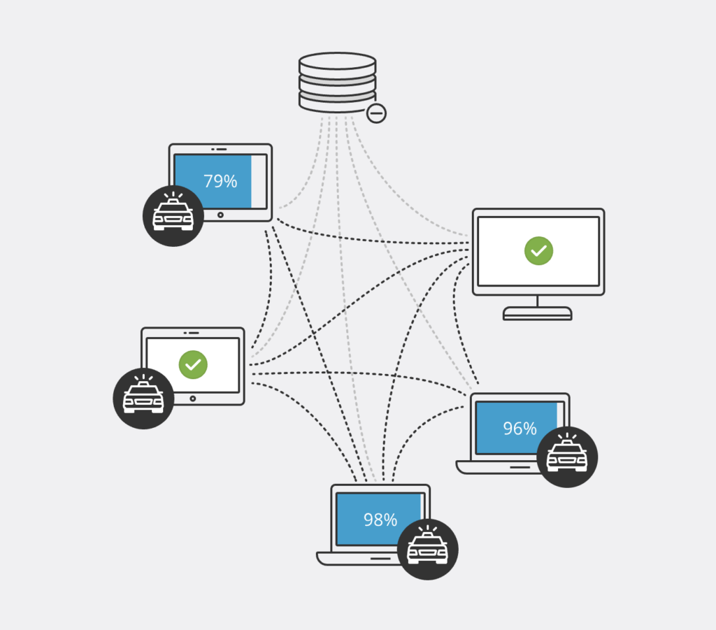 Resilio can synchronize your environment 3–10x faster than point-to-point solutions.