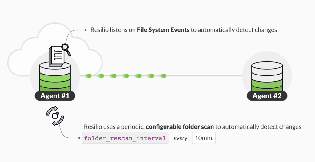 real time file monitor