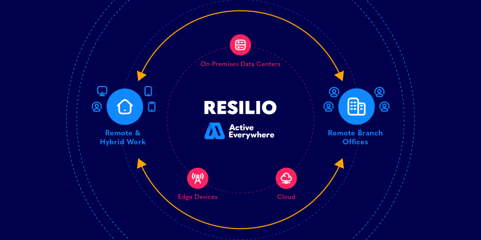 Introducing Resilio Active Everywhere