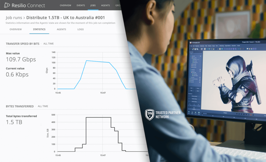 Resilio Connect and Trusted Partner Network (woman working on an animation)
