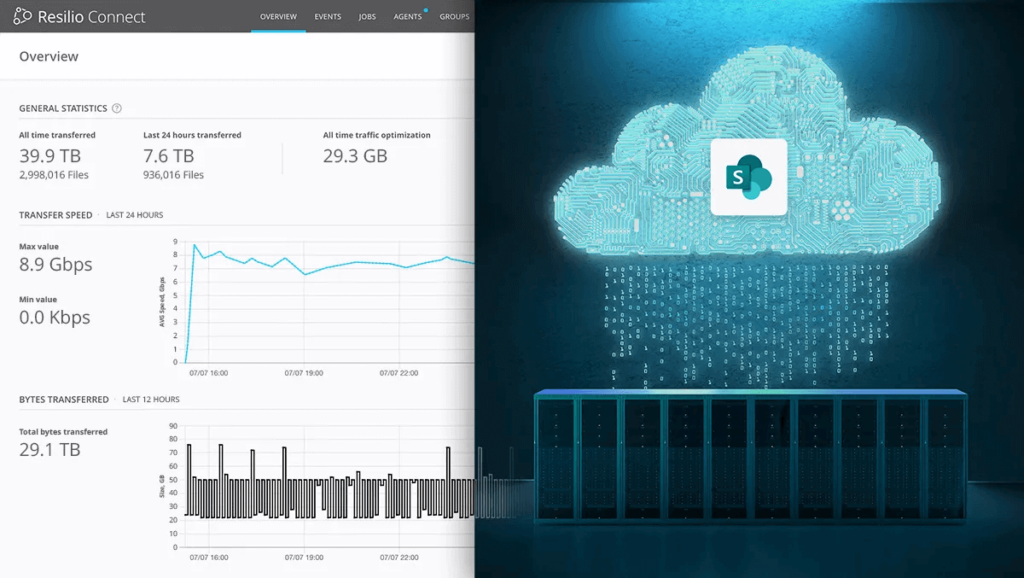 Resilio Connect and SharePoint Overview and General Statistics