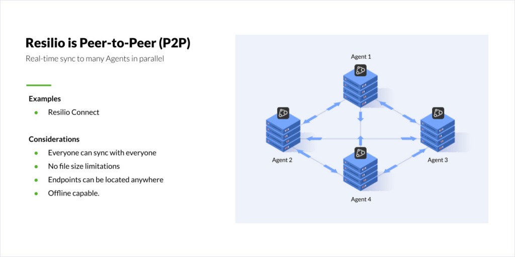 Resilio is peer-to-peer