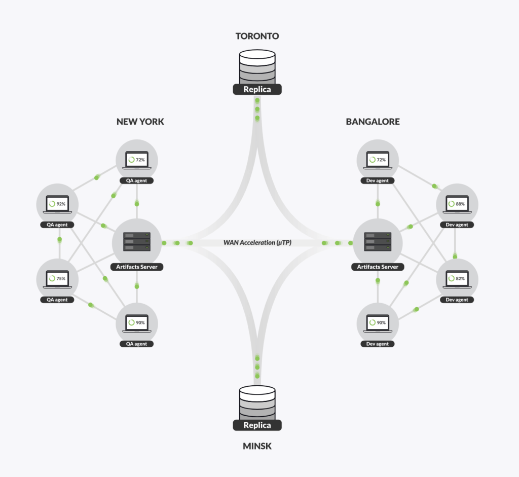 WAN acceleration example